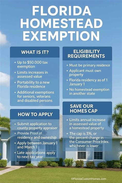 Homestead Tax Exemption Florida