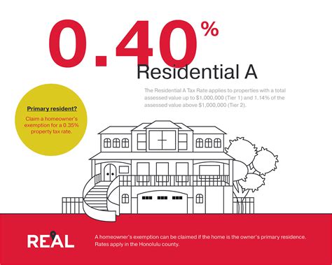 Honolulu Property Tax Fiscal 2024 2025 Honolulu Property Tax Fiscal 2024 2025