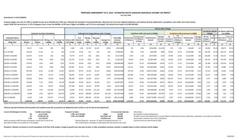 House Gop Advances New Plan That Initially Cuts Sc Income Taxes By 400M Sc Daily Gazette