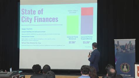 Houston Budget Plan Cuts Spending Avoids Tax Hike In 2026 Proposal Houston Budget Plan Cuts Spending Avoids Tax Hike In 2026 Proposal