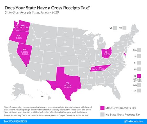 How A Gross Receipts Tax Would Hit Oregon