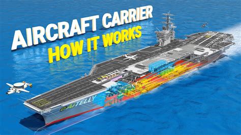 How Aircraft Carrier Works Us Nuclear Power Ship Nimitz Class Ship Youtube
