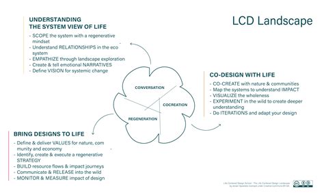 How American Life Centered Itself Around The South Bloomberg How American Life Centered Itself Around The South Bloomberg