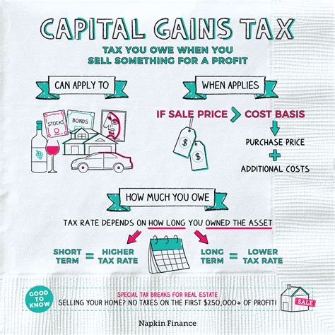 How Capital Gains Taxes Work For People Over 65