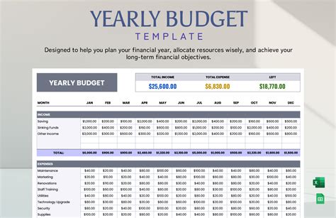 How Dart S 1 8 Billion Yearly Budget Adds Up In Six Charts