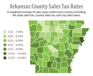 How Did Arkansas S Tax Structure Change Over The Previous Decade Arkansas Center For Research In Economics How Did Arkansas S Tax Structure Change Over The Previous Decade Arkansas Center For Research In Economics