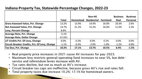 How Did We Get Here Historical Analysis Of Property Tax Reform Seeks Answers Indiana Capital Chronicle