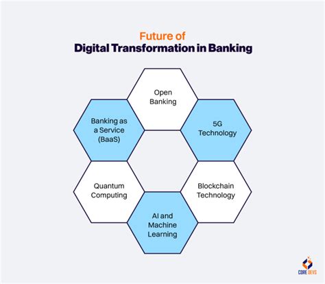 How Digital Transformation Is Shaping The Future Of Banking How Digital Transformation Is Shaping The Future Of Banking