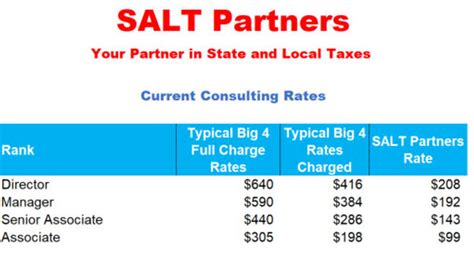 How Do Minnesota Tax Rates Stack Up Saltpartnerstax