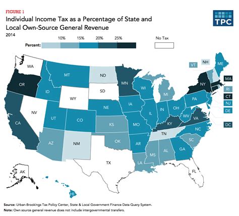 How Do State And Local Individual Income Taxes Work Tax Policy Center How Do State And Local Individual Income Taxes Work Tax Policy Center