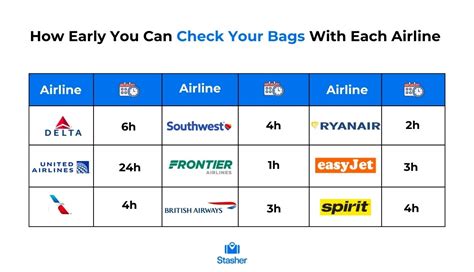 How Early Can You Check Your Bags For A Flight 2025 Guide