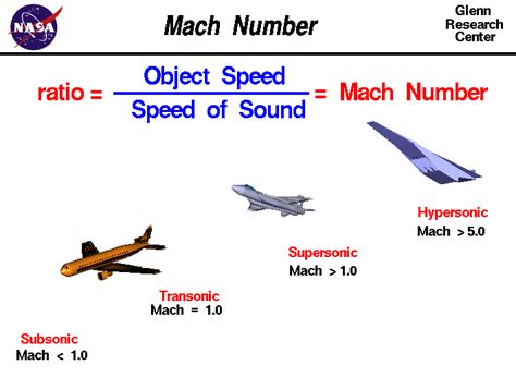 How Fast Is Mach 10 In Mph Techcaptures