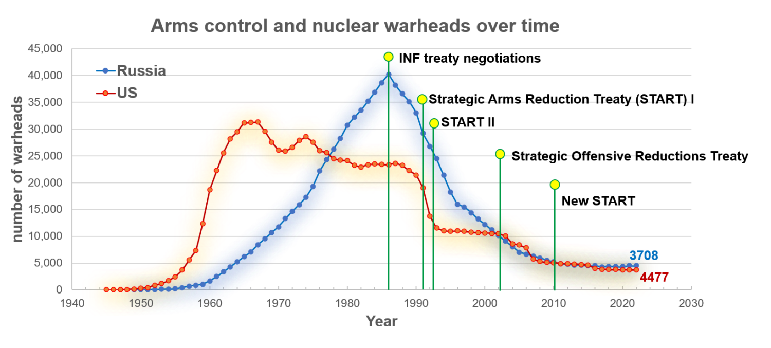 How Have Nuclear Weapons Evolved Since Oppenheimer And The Trinity Test Union Of Concerned How Have Nuclear Weapons Evolved Since Oppenheimer And The Trinity Test Union Of Concerned