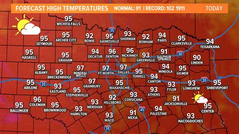 How Humid Does Dallas Heat Feel R Dallas