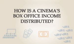 How Is A Cinema S Box Office Income Distributed