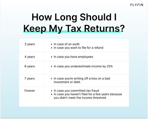 How Long Do You Keep Tax Returns