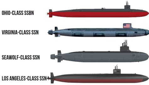 Origin Of How Many Submarines Does America Have