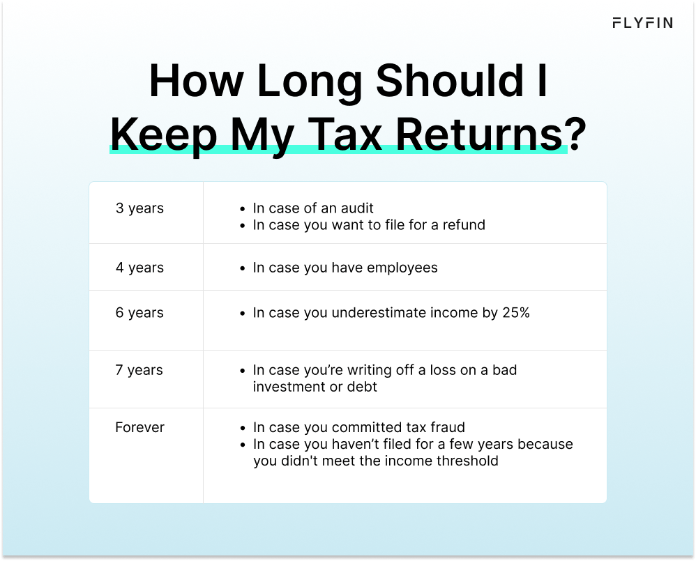 How Many Years Keep Tax Returns
