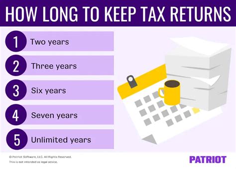 How Many Years To Keep Tax Returns