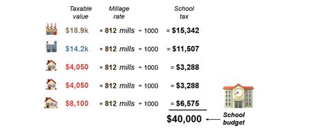 How Montana Property Taxes Are Calculated How Montana Property Taxes Are Calculated