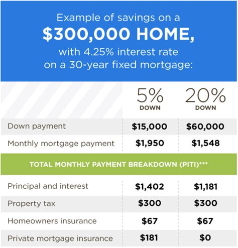 How Much Do You Need For A Down Payment On A Home How Much Do You Need For A Down Payment On A Home