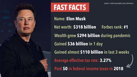 How Much Federal Tax Did Elon Musk Pay Last Year Ceo How Much Federal Tax Did Elon Musk Pay Last Year Ceo