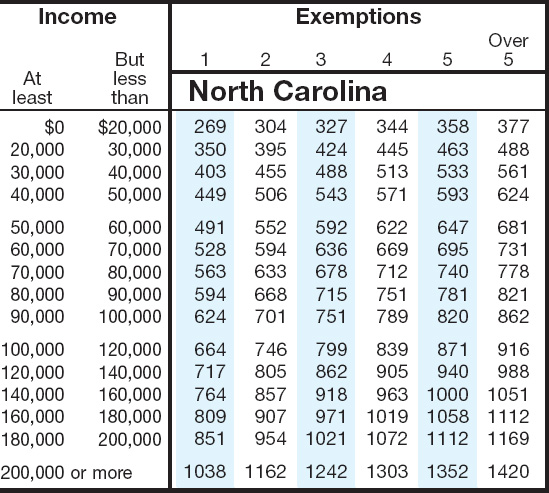 How Much Is Sales Tax In Nc