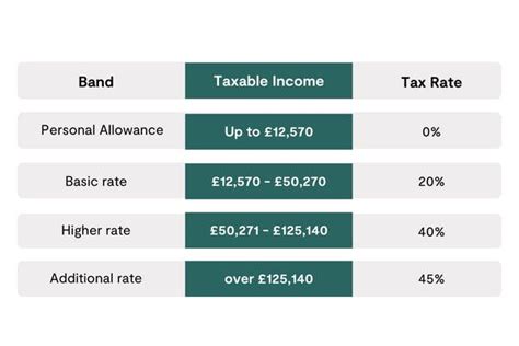 How Much Tax Do You Pay On Rental Income Tembo Blog