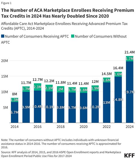How Much Tro Tax Premium