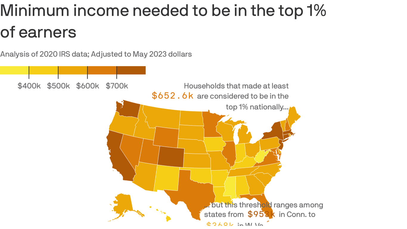 How Much You Need To Make To Be In Washington State's Top 1% - Axios Seattle