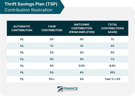 How New Jersey And Pennsylvania Tax The Tsp