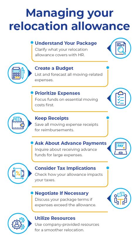 How Should I Manage My Relocation Allowance And Is It Taxable International How Should I Manage My Relocation Allowance And Is It Taxable International