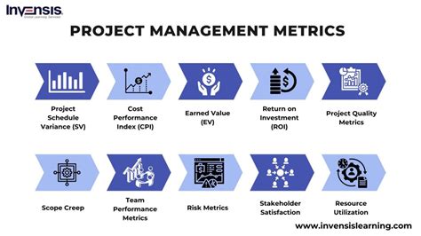 How T Mobile Approaches Project Management Inside The Tools Metrics And Systems Driving Their Growth