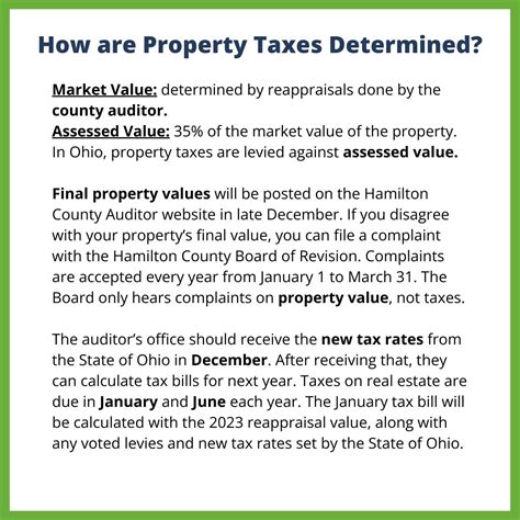 How Taxes Are Determined