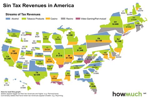 How Texas Taxes Sin How Texas Taxes Sin
