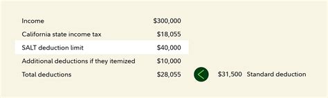 How The New Salt Deduction Cap Could Affect Your Taxes Fidelity How The New Salt Deduction Cap Could Affect Your Taxes Fidelity