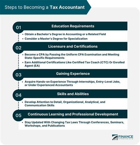How To Become A Tax Accountant