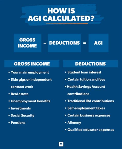 How To Calculate Adjusted Gross Income Agi For Tax Purposes How To Calculate Adjusted Gross Income Agi For Tax Purposes