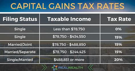 How To Calculate Capital Gains Tax On Investment Property How To Calculate Capital Gains Tax On Investment Property