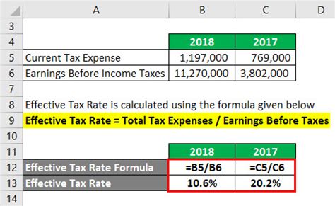 How To Calculate Effective Tax Rate