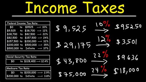 How To Calculate Federal Income Taxes Social Security Medicare Included