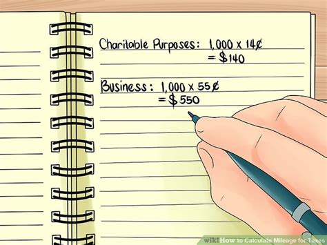 How To Calculate Mileage For Taxes
