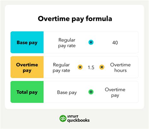 How To Calculate Overtime Pay In 7 Steps Examples Included How To Calculate Overtime Pay In 7 Steps Examples Included