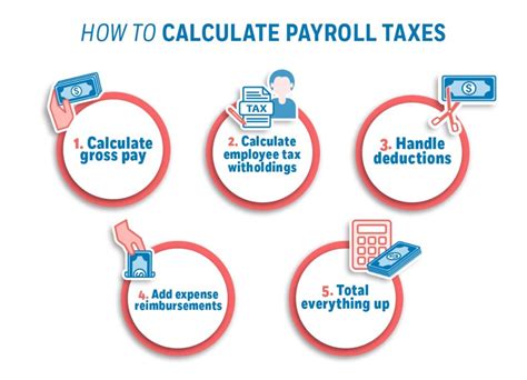 How To Calculate Payroll Taxes Step By Step Instructions Onpay How To Calculate Payroll Taxes Step By Step Instructions Onpay