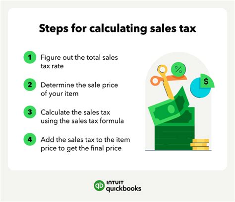 How To Calculate Sales Tax And Avoid Audits In 2025 Quickbooks
