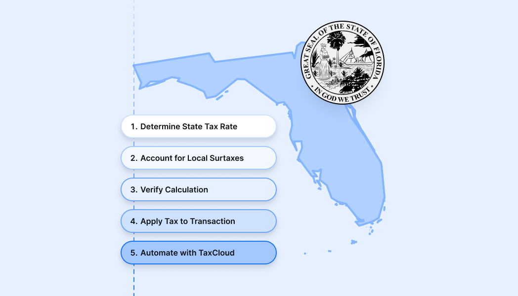 How To Calculate Sales Tax In Florida In Five Steps Taxcloud How To Calculate Sales Tax In Florida In Five Steps Taxcloud