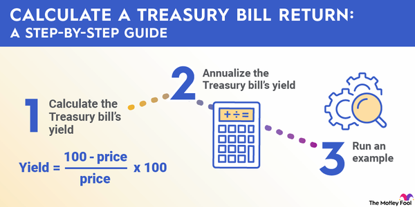 How To Calculate The Percentage Return Of A T Bill The Motley Fool