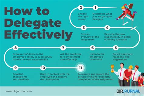 How To Delegate Effectively 9 Tips For Managers