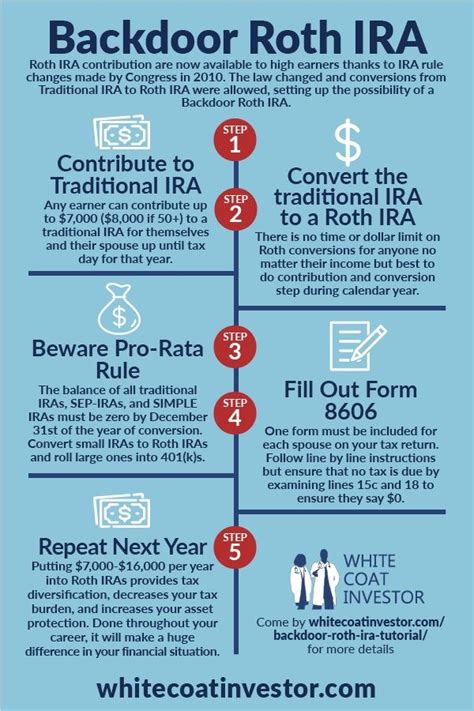 How To Do A Backdoor Roth Ira Step By Step Guide White Coat Investor