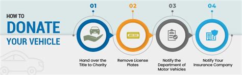 How To Donate A Car To Charity Step By Step Guide